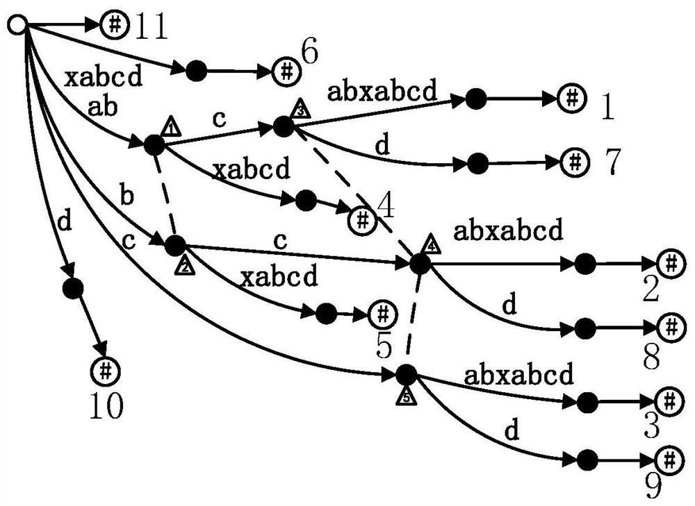 Fault detection method, system and device based on suffix tree and vector machine, and medium