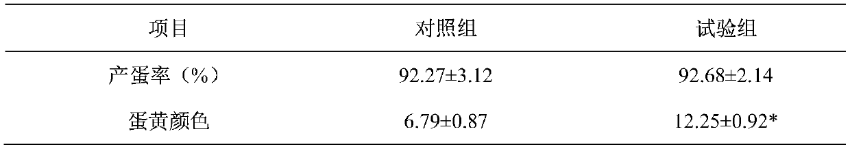 Feed additive for improving egg yolk color and preparation method and application thereof