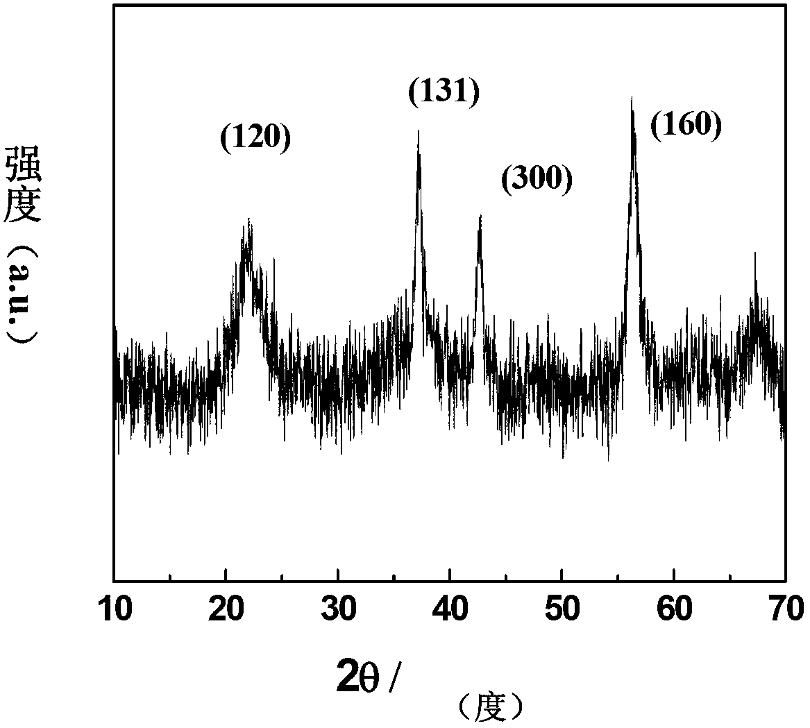 Foam nickel-base MnO2/C composite electrode material and preparation method thereof