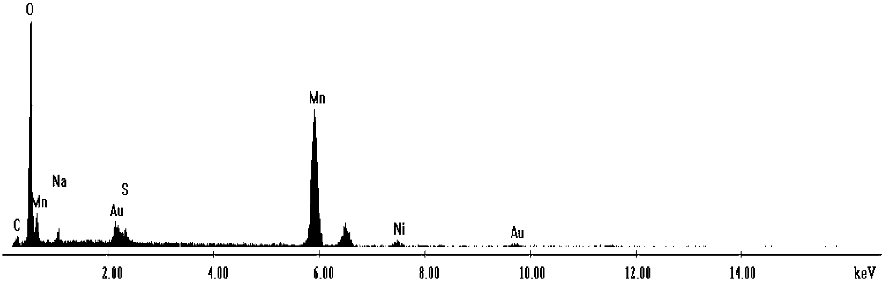 Foam nickel-base MnO2/C composite electrode material and preparation method thereof