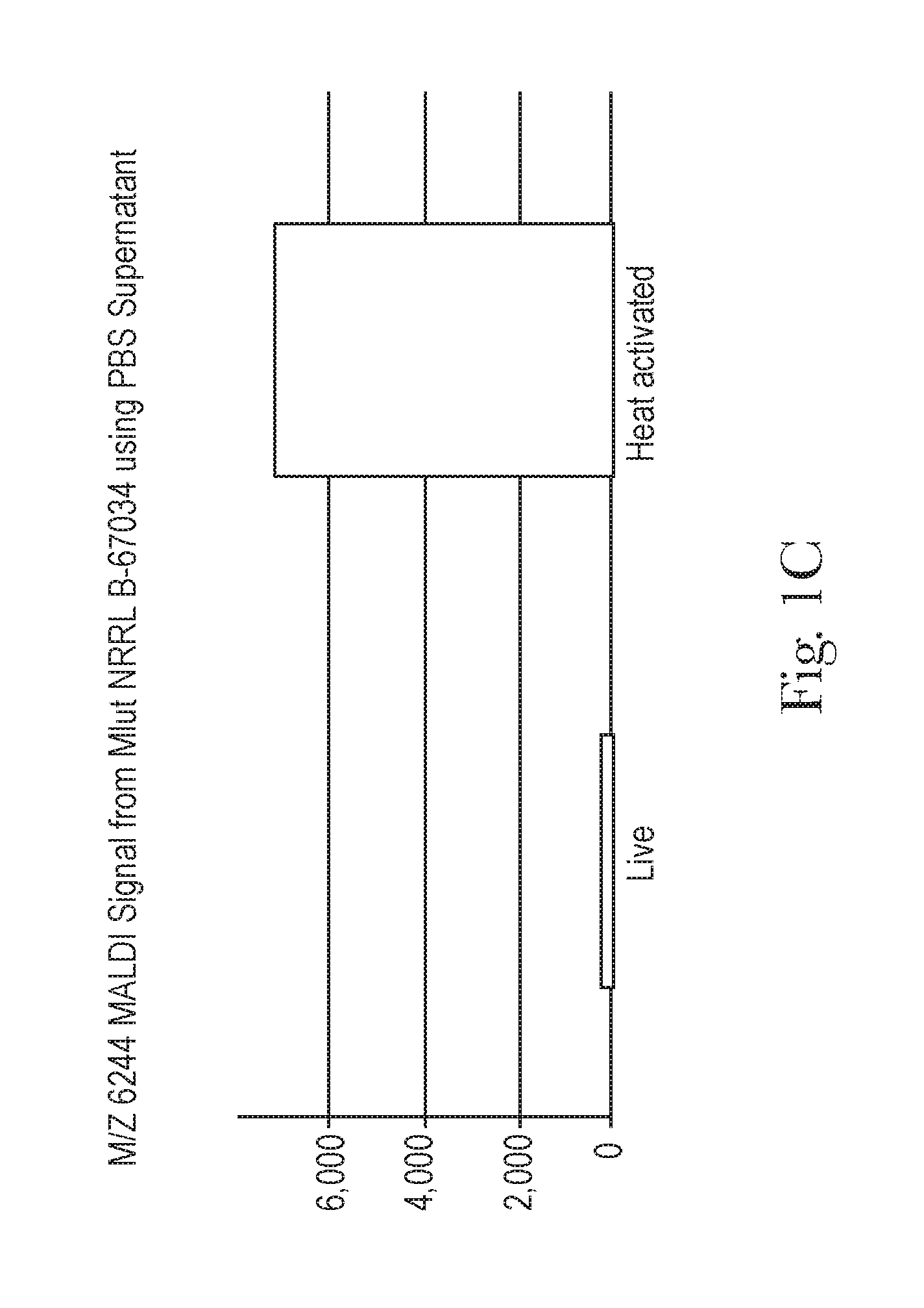 Compositions And Methods For Improving Skin Health