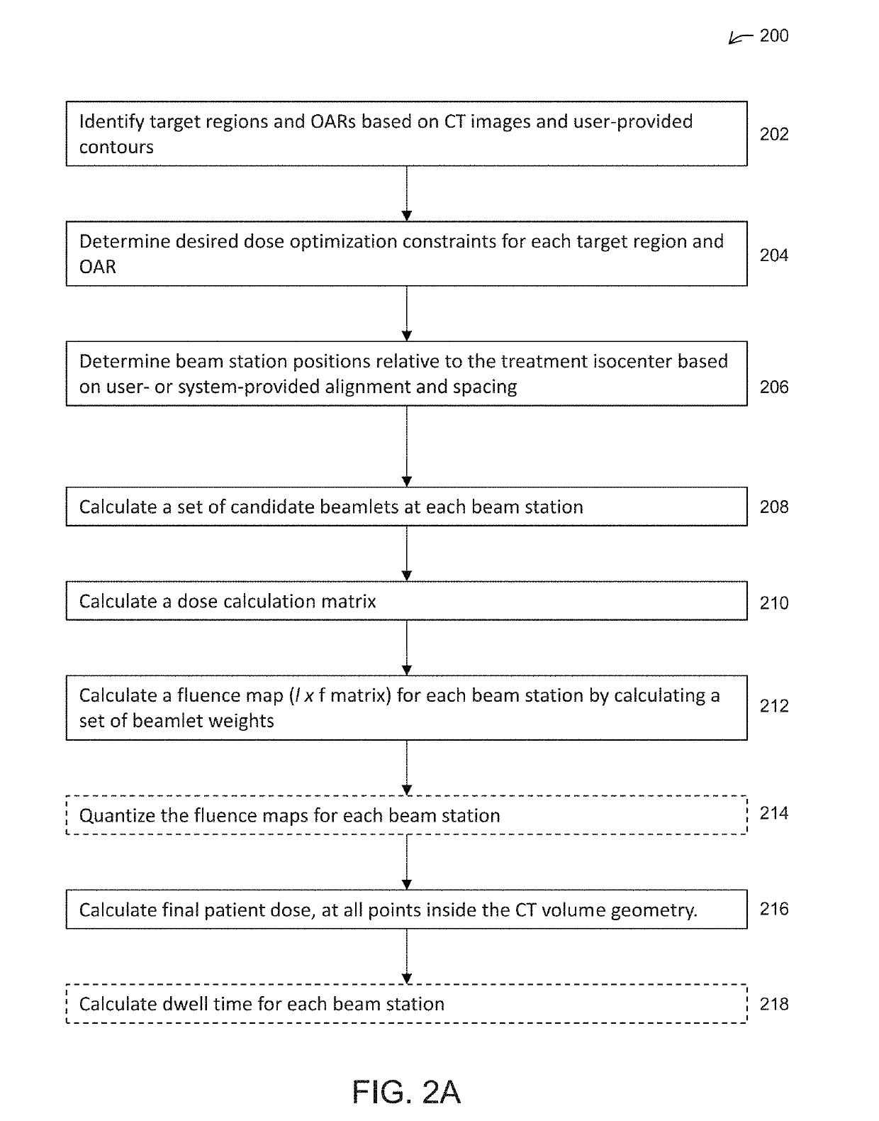 Beam station treatment planning and radiation delivery methods