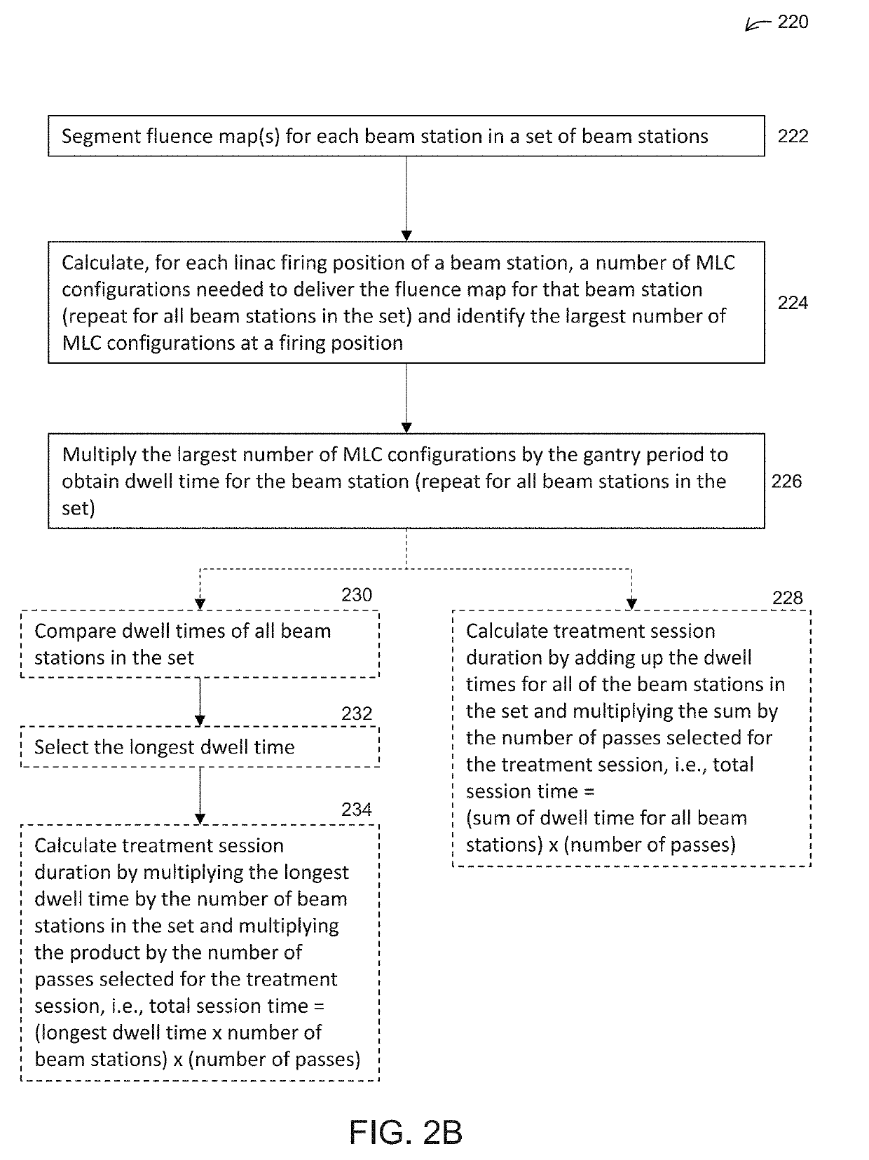 Beam station treatment planning and radiation delivery methods