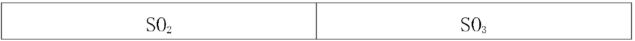 Method and device for transforming high-concentration SO2 flue gas to prepare sulfuric acid