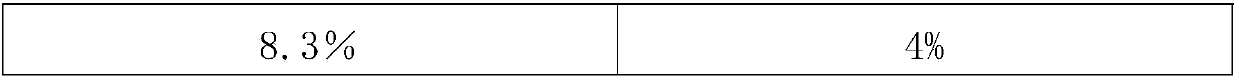 Method and device for transforming high-concentration SO2 flue gas to prepare sulfuric acid