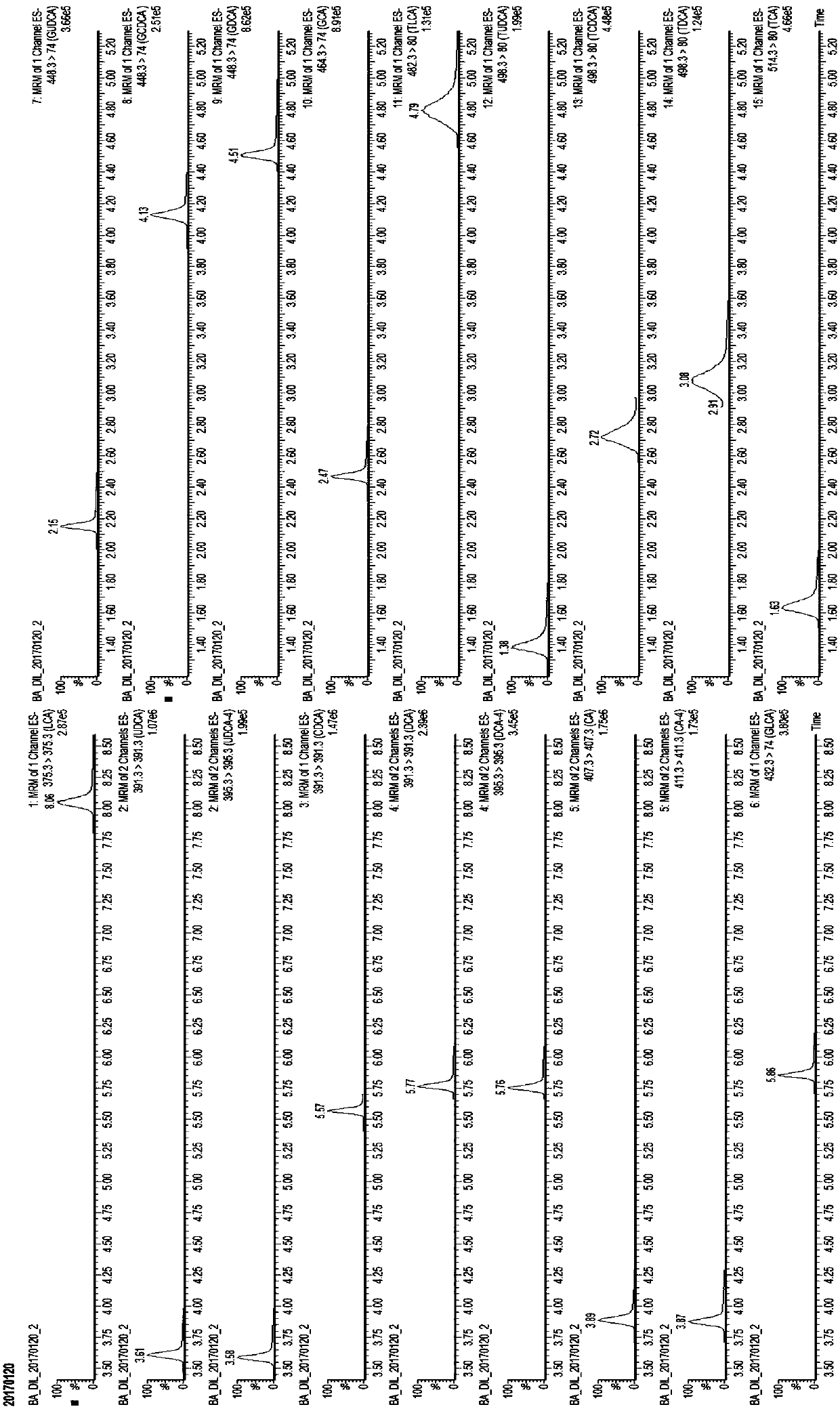 High-throughput liquid chromatography tandem mass spectrometry detection method with high-throughput liquid chromatography tandem mass spectrometry