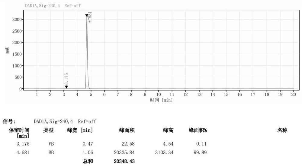 Preparation method of 4, 4 '-dichlorodiphenyl sulfone