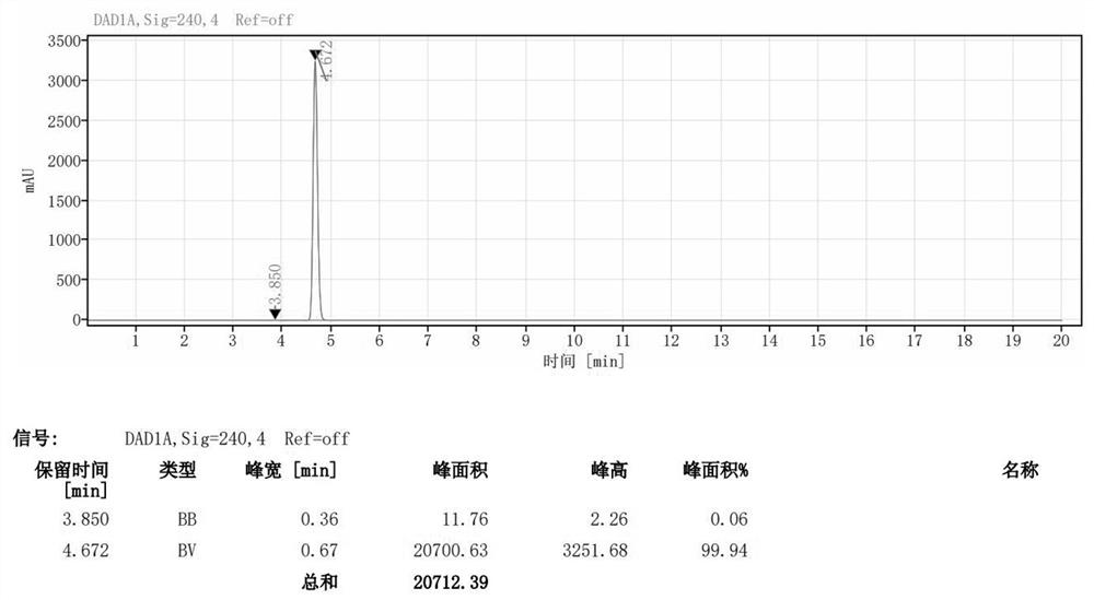 Preparation method of 4, 4 '-dichlorodiphenyl sulfone