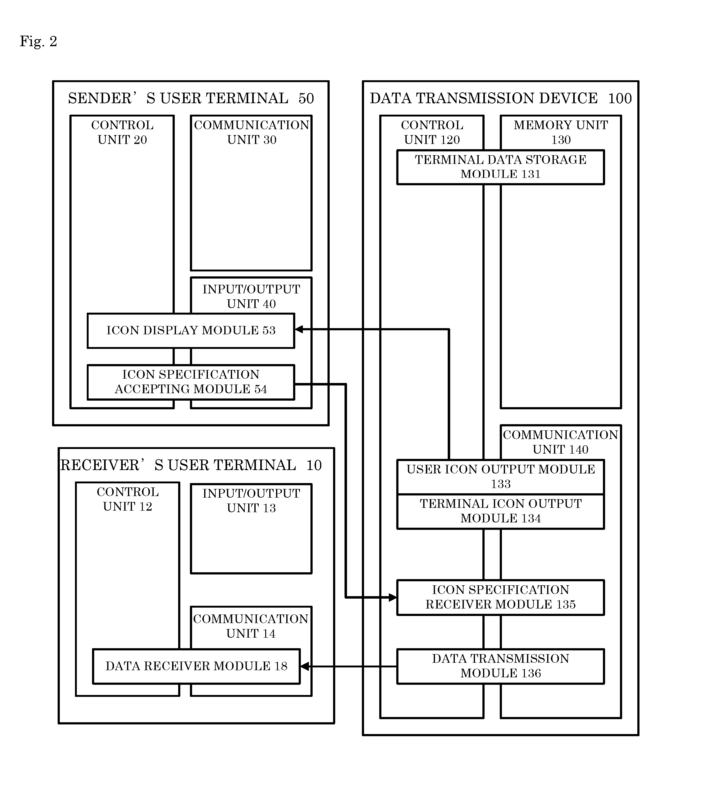 Data transmission device, data transmission method and program for data transmission device