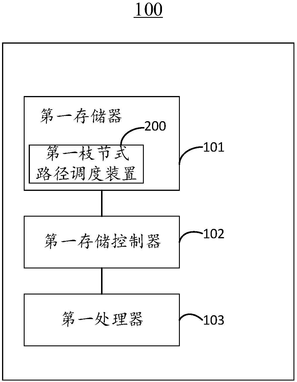 Branch node type path scheduling method, apparatus, background server and first robot