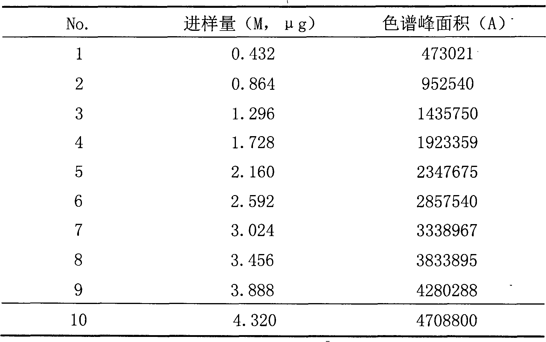 Preparation method and quality control method of arbidol hydrochloride tablet