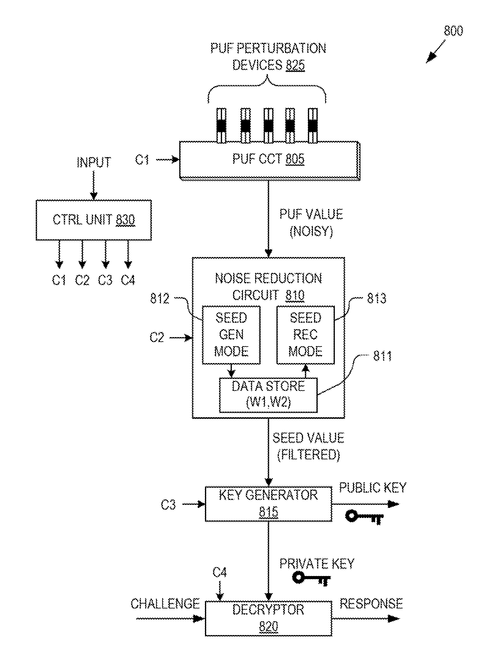 Deterrence of device counterfeiting, cloning, and subversion by substitution using hardware fingerprinting