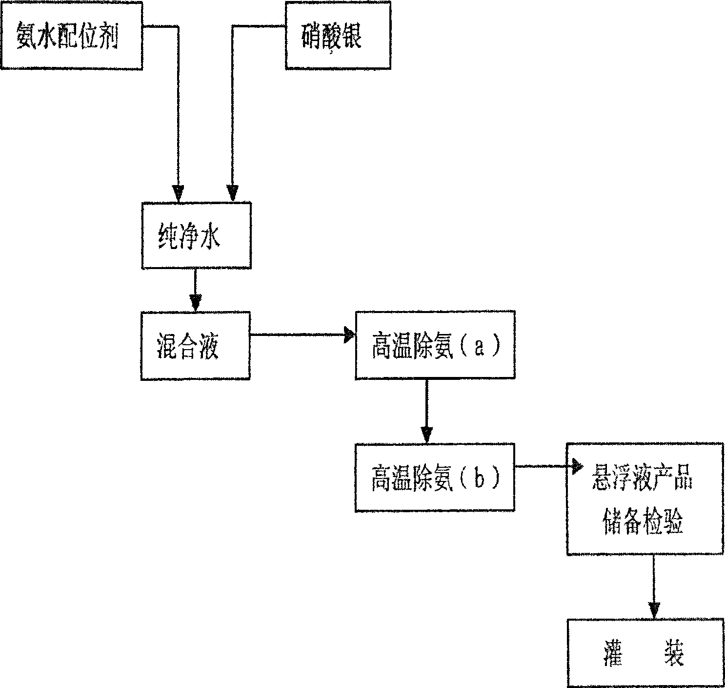 Preparation method of nano silver suspending liquid