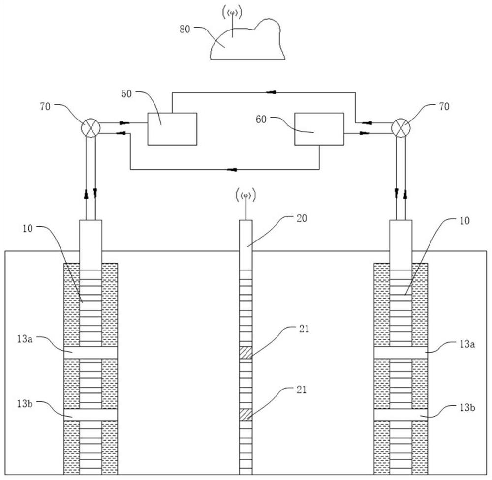 Multidirectional three-dimensional circulation in-situ remediation system