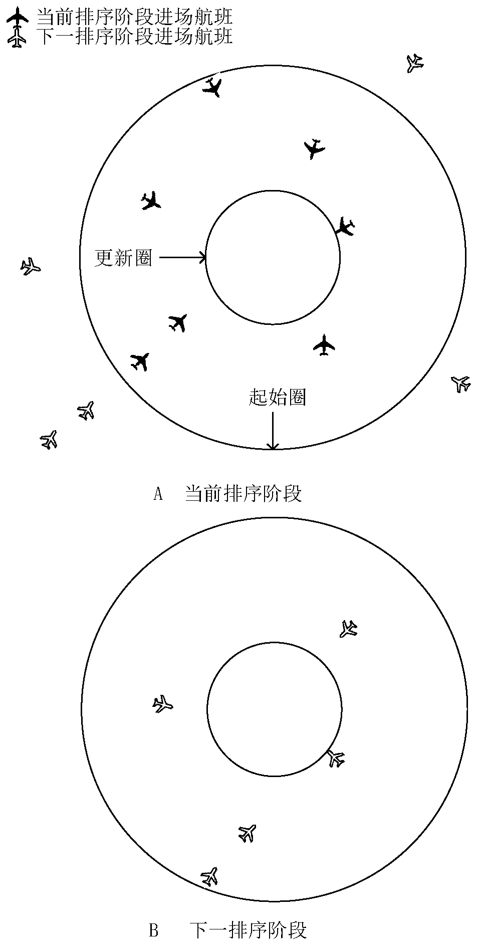 Approach flight dynamic collaborative sorting method