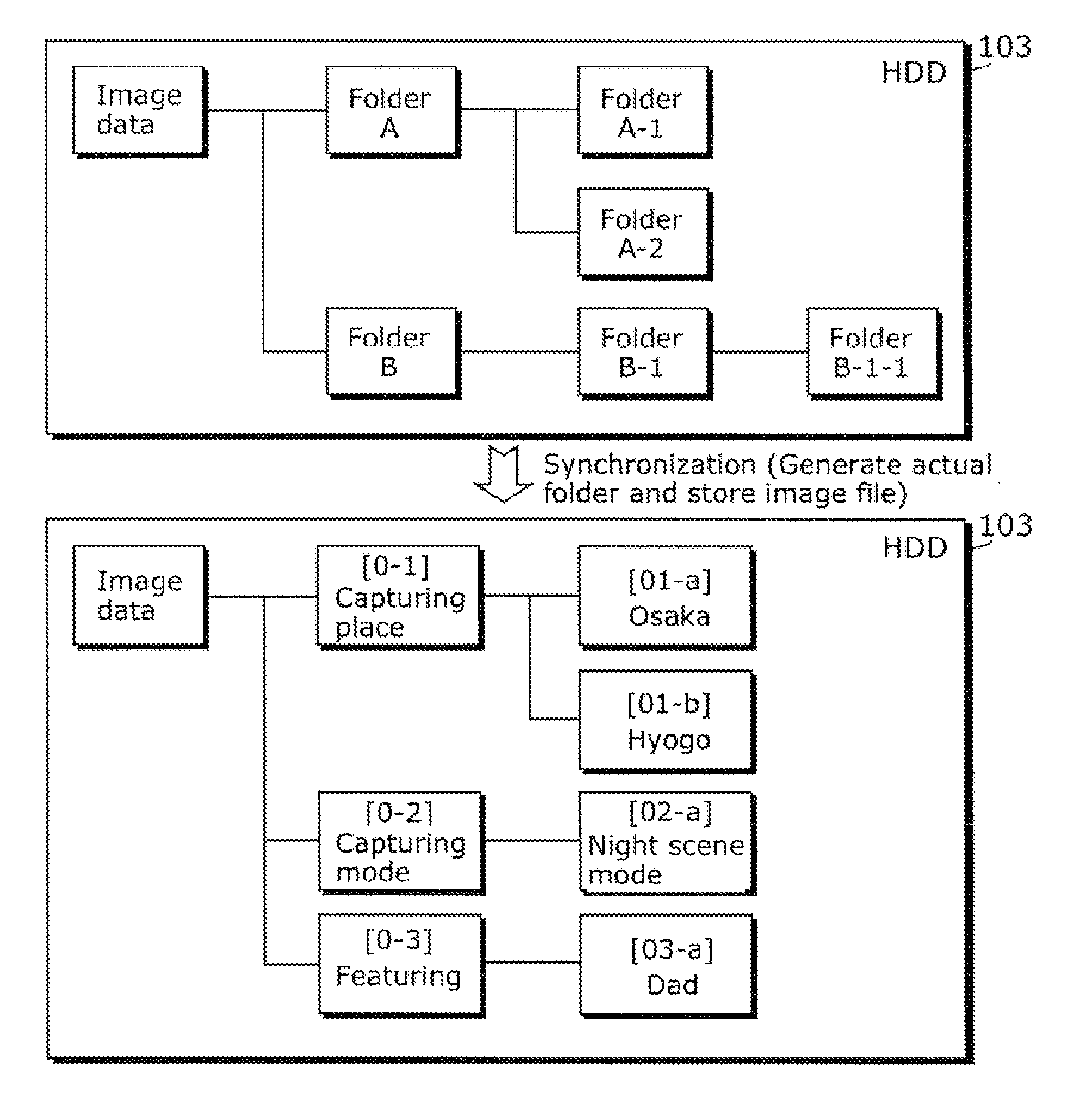 Content file classifying apparatus and content file classifying method