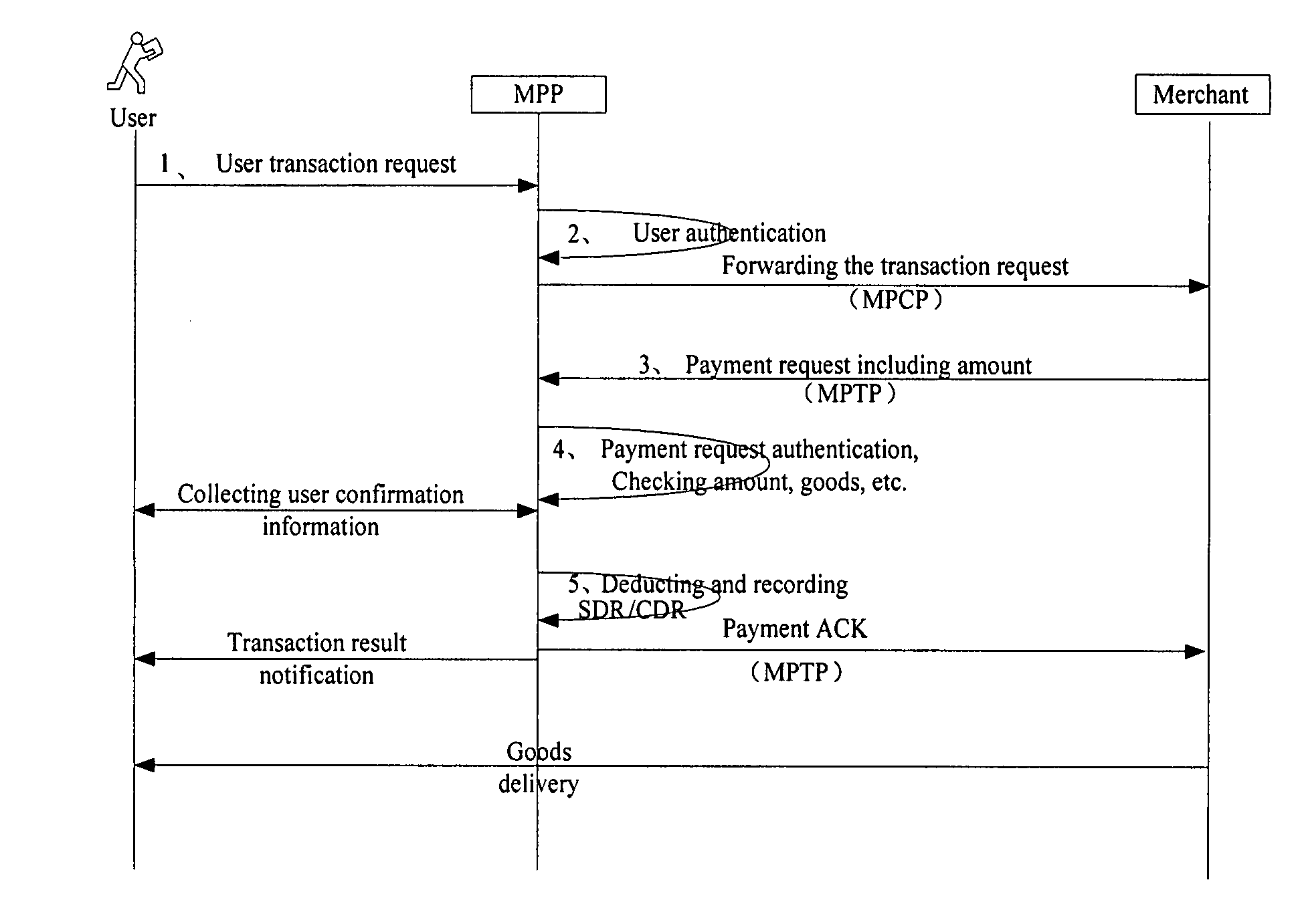 Payment System and a Realizing Method Thereof