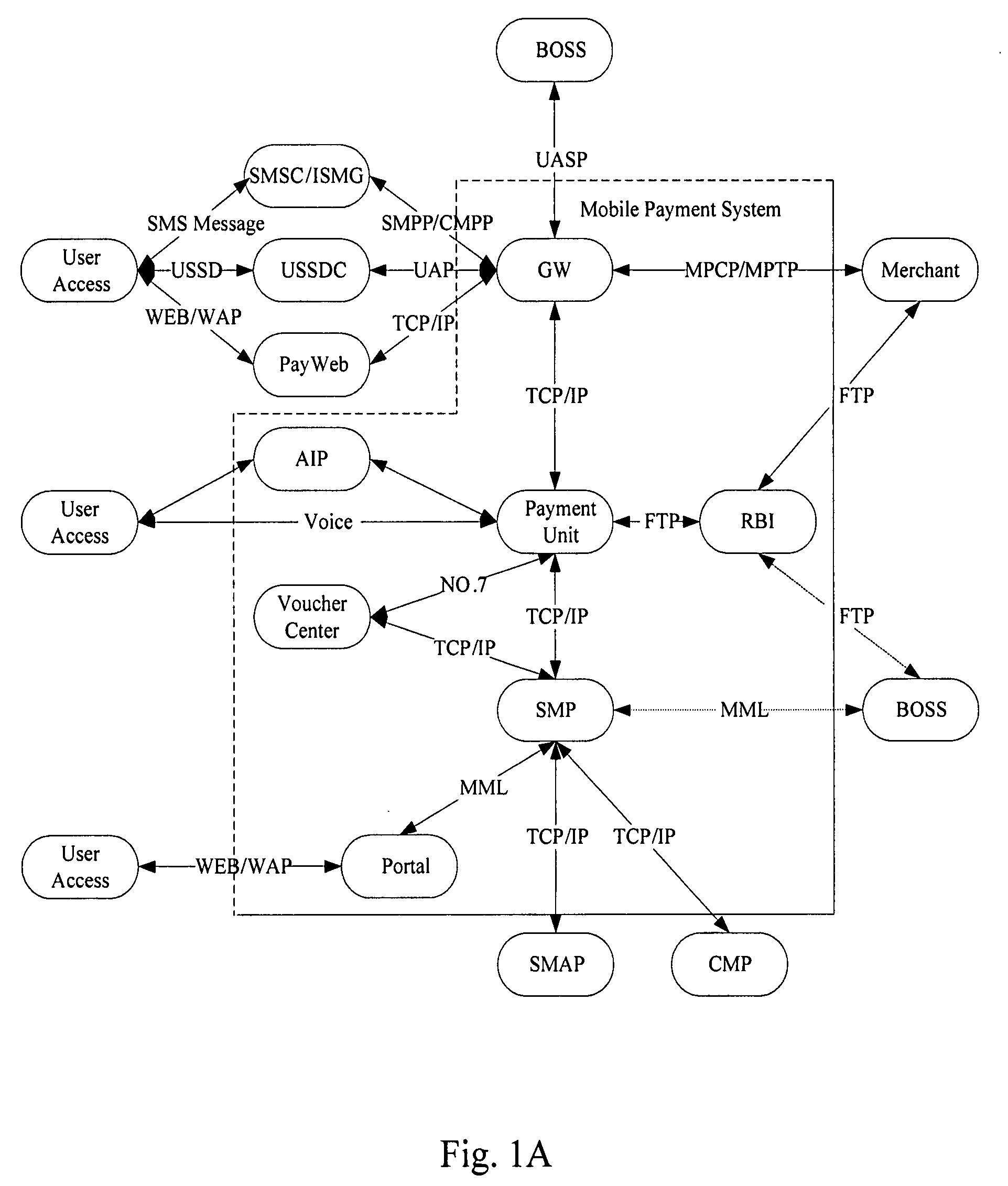 Payment System and a Realizing Method Thereof