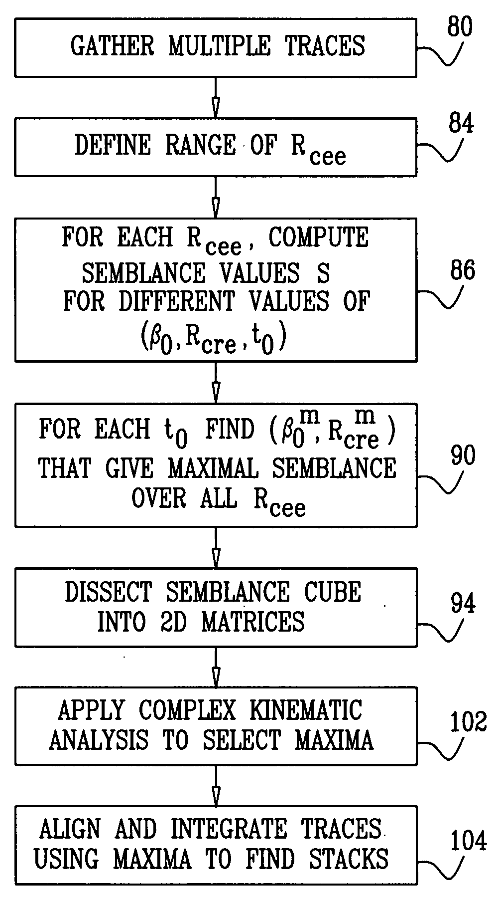 Complex analysis of kinematics for non-hyperbolic moveout corrections