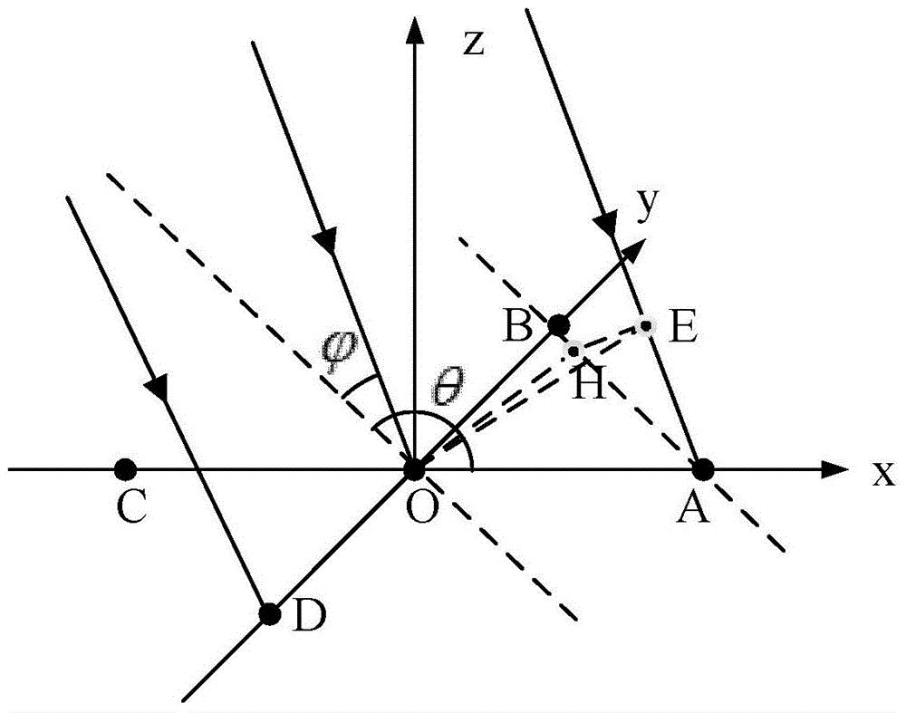 ADS-B deception jamming restraining method based on cross array