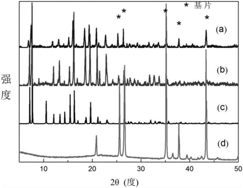 Preparation method for metal organic framework ZIF (zeolitic imidazolate framework)-9 membrane for gas separation