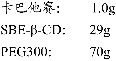 Cabazitaxel composition for injection and preparation method thereof