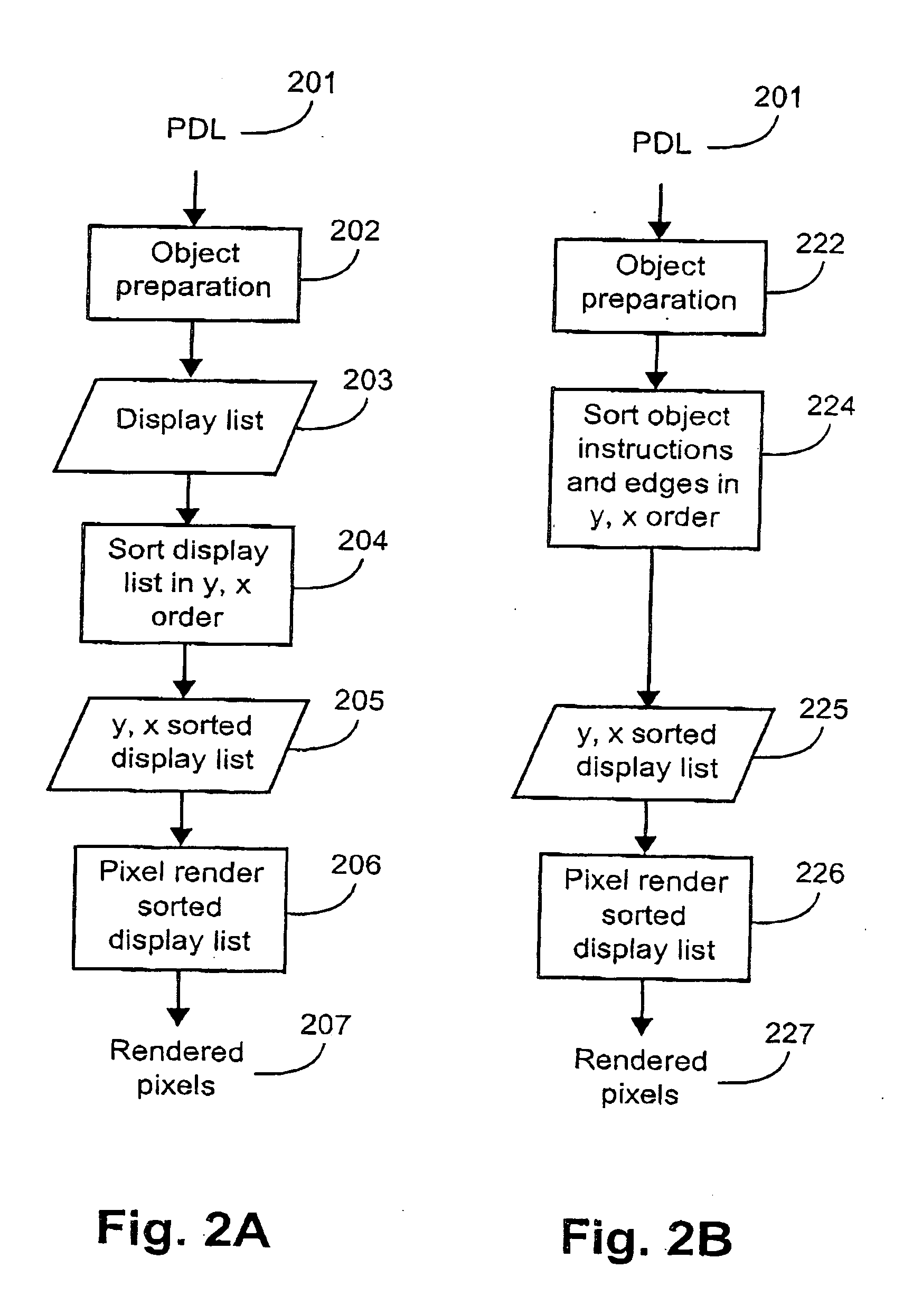 Dynamic render algorithm selection