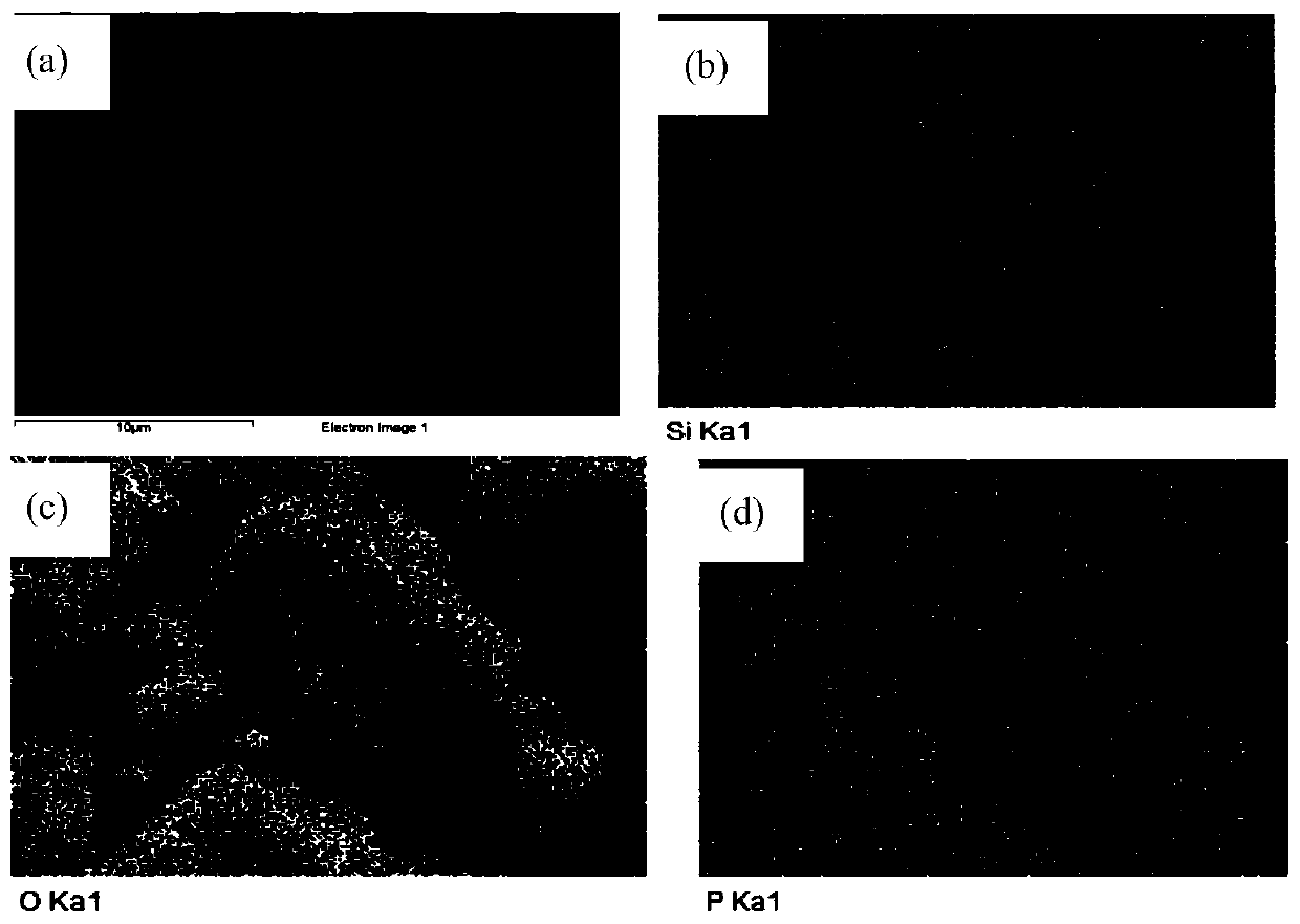 Preparation method of long-circulation silicon monoxide/carbon composite negative electrode material