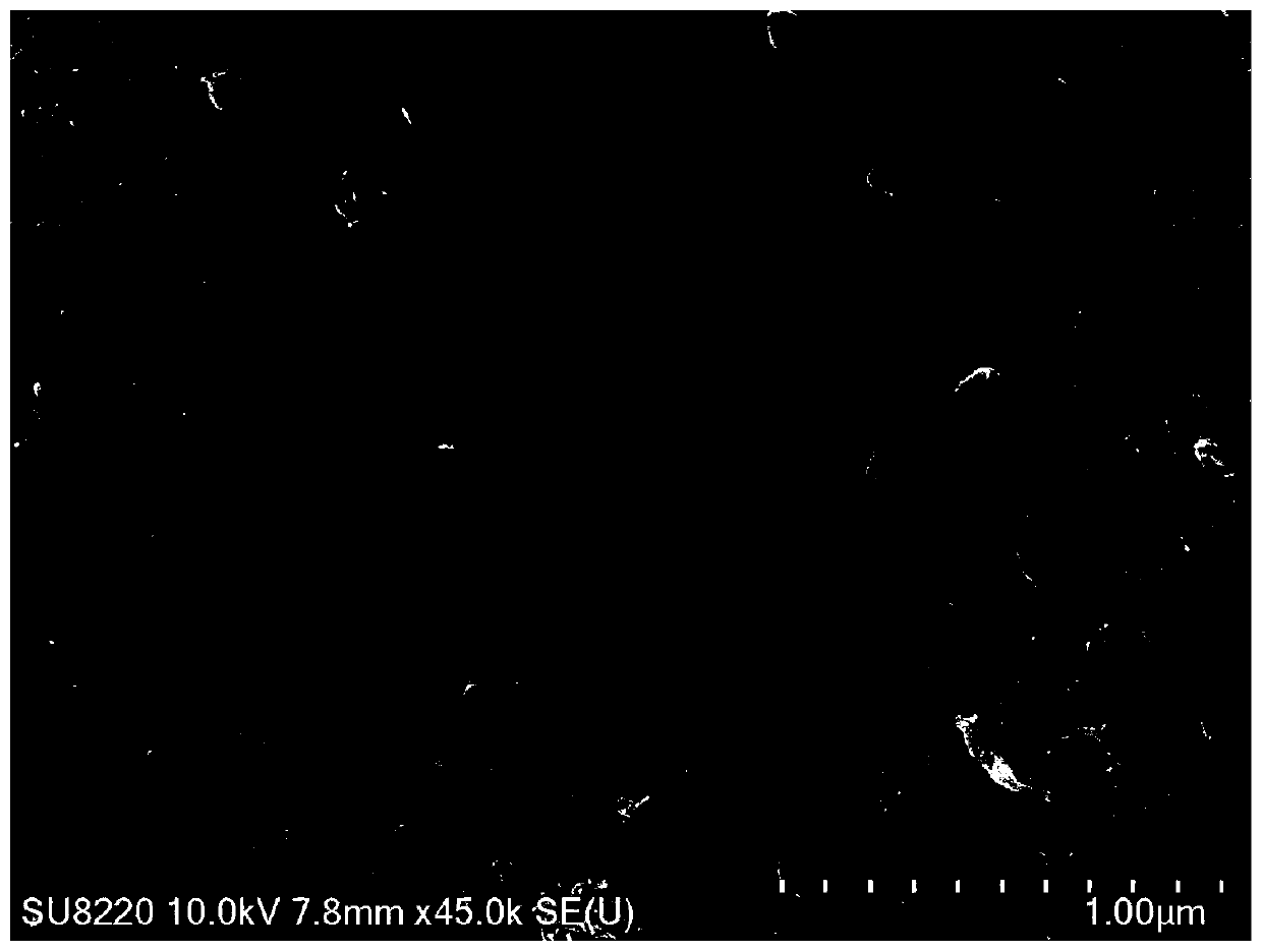 Preparation method of long-circulation silicon monoxide/carbon composite negative electrode material