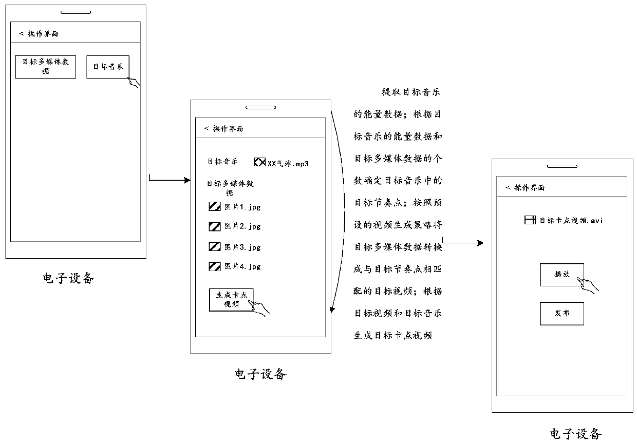 Rhythmic video generation method, device and equipment and storage medium