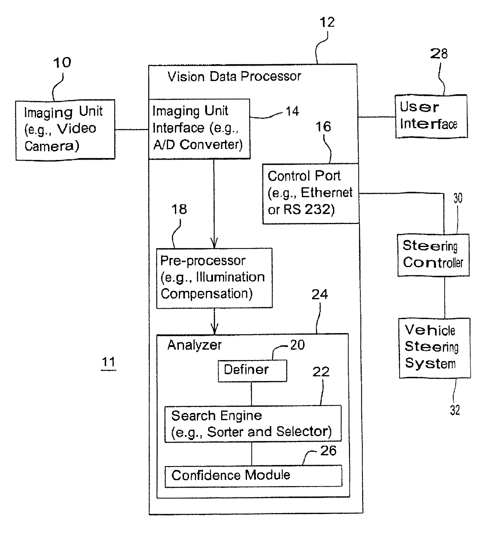 Vision guidance system and method for identifying the position of crop rows in a field