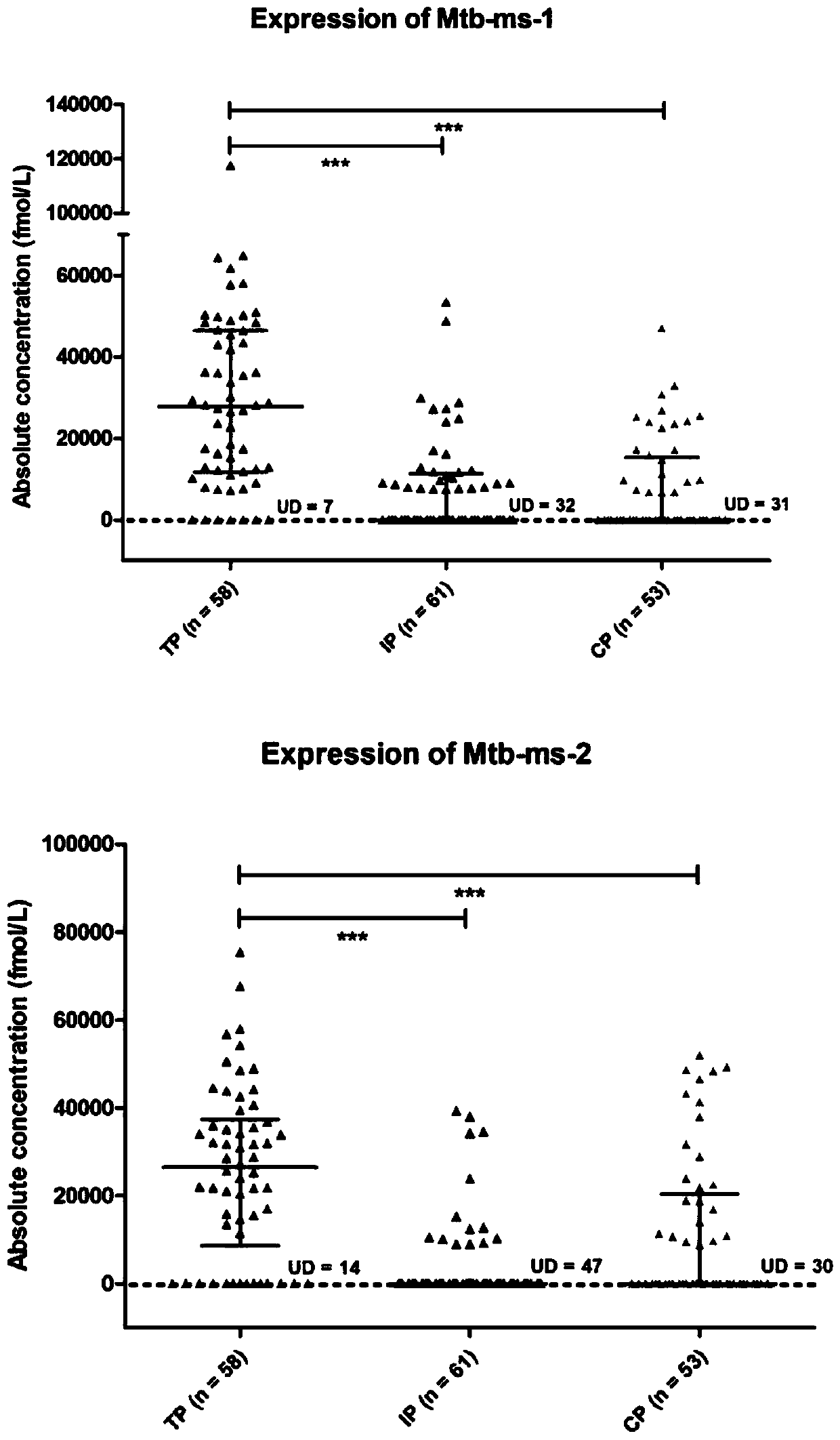 Real-time fluorescent quantitative PCR (polymerase chain reaction) kit for assisting diagnosis of tuberculous pleuritis and application thereof