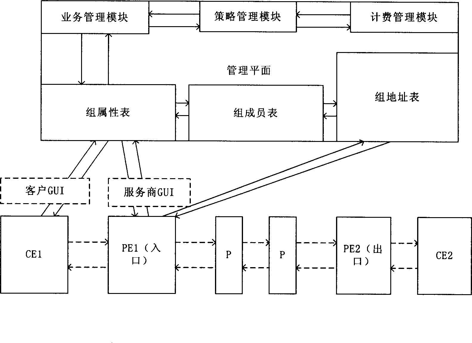 Intelligent optical network system and user group management method