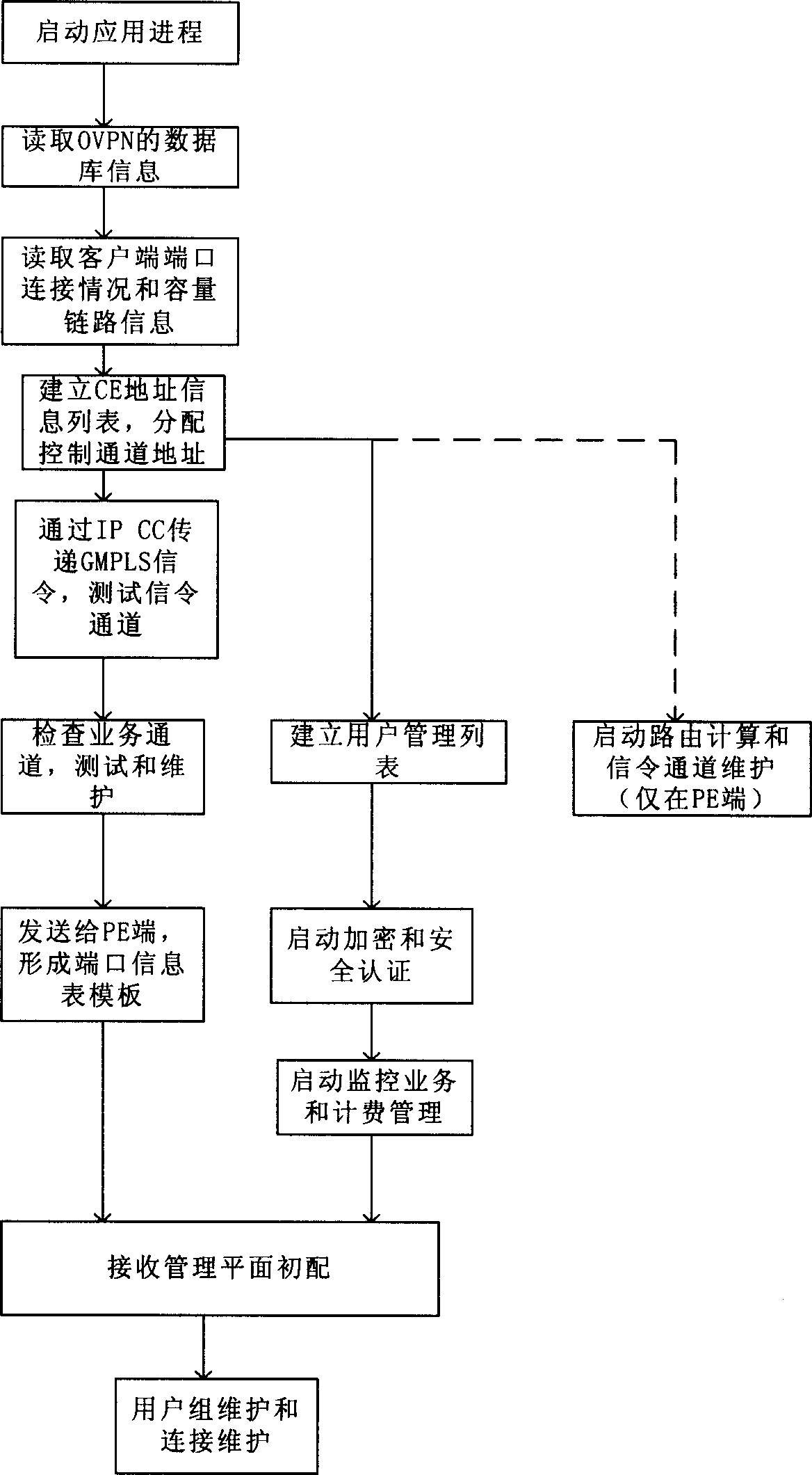 Intelligent optical network system and user group management method