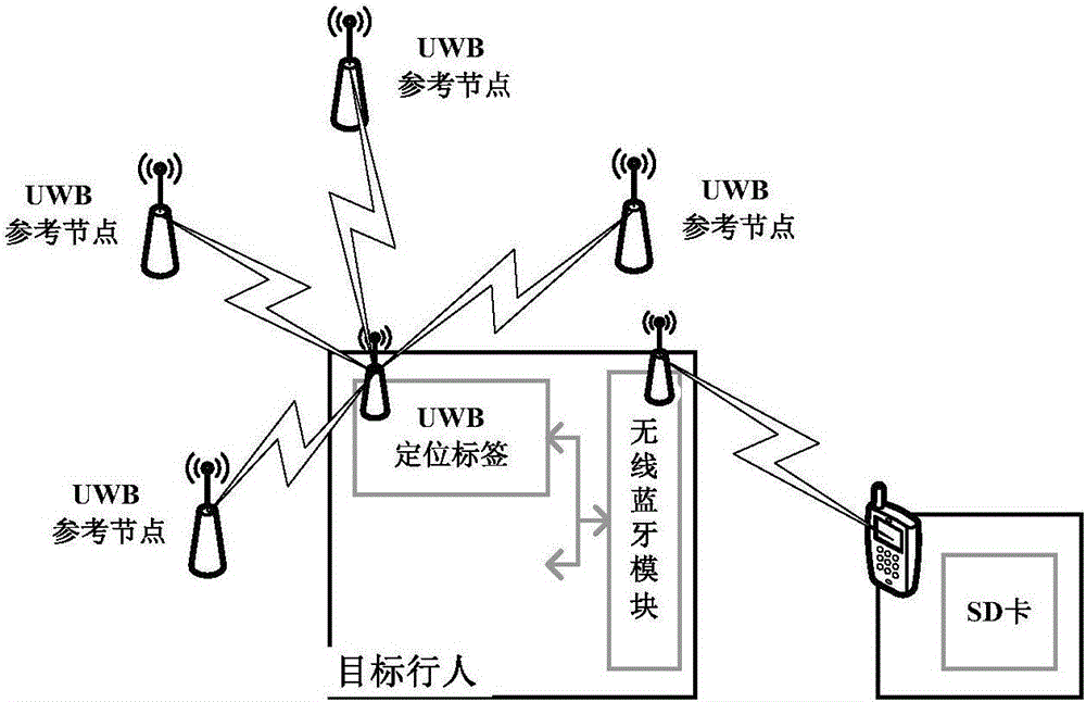 INS/UWB pedestrian navigation system and method based on distributed combined filter