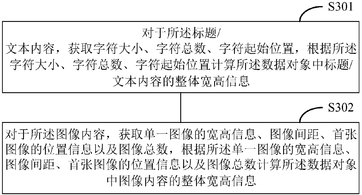 Refreshing method, device, storage medium and terminal of list control