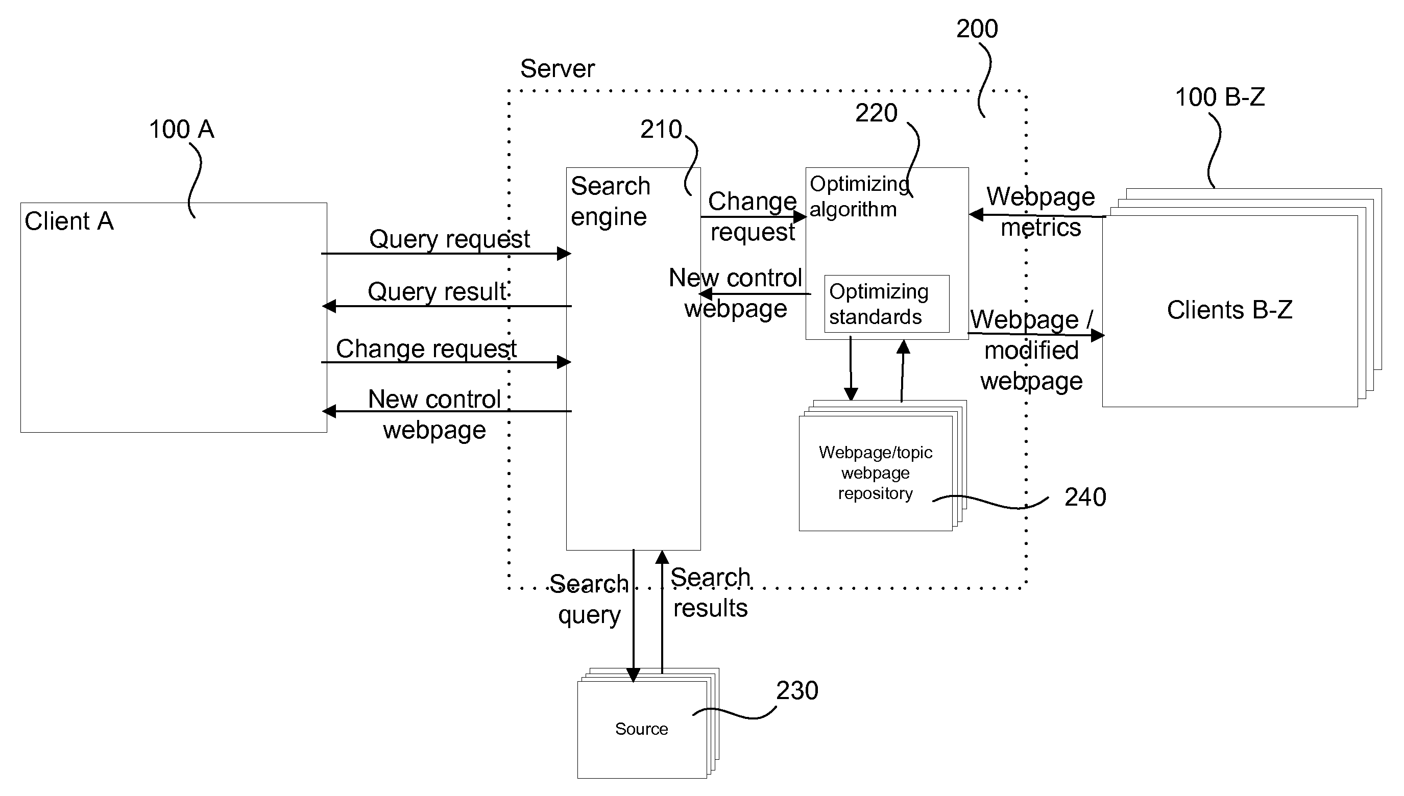 Micro-Bucket Testing For Page Optimization