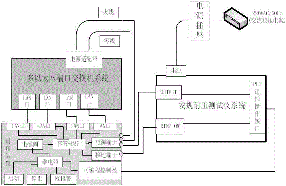 Switch withstand voltage detection system and detection method