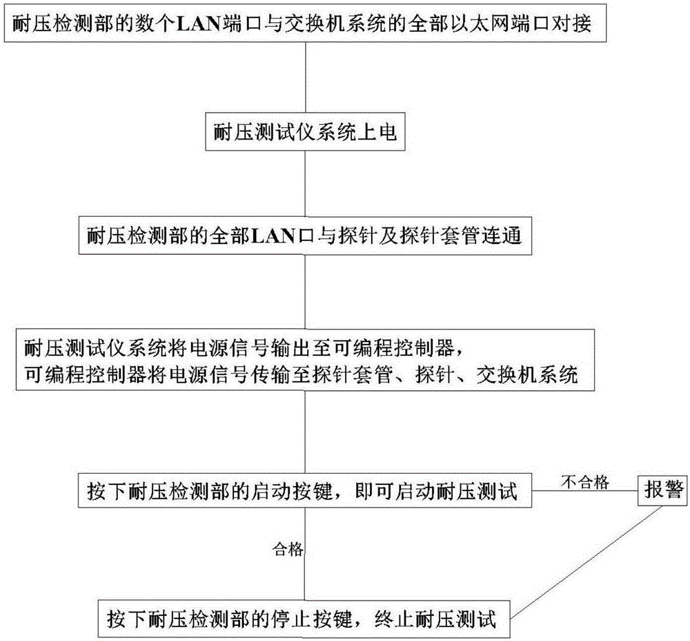 Switch withstand voltage detection system and detection method