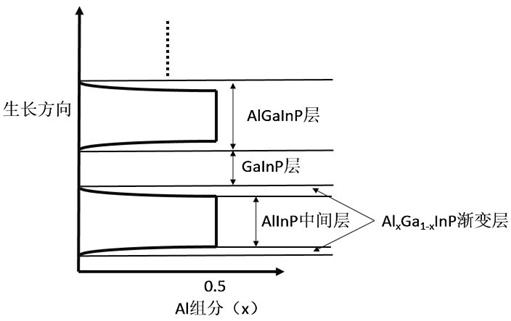 Preparation method of radiation-proof efficient gallium arsenide solar cell