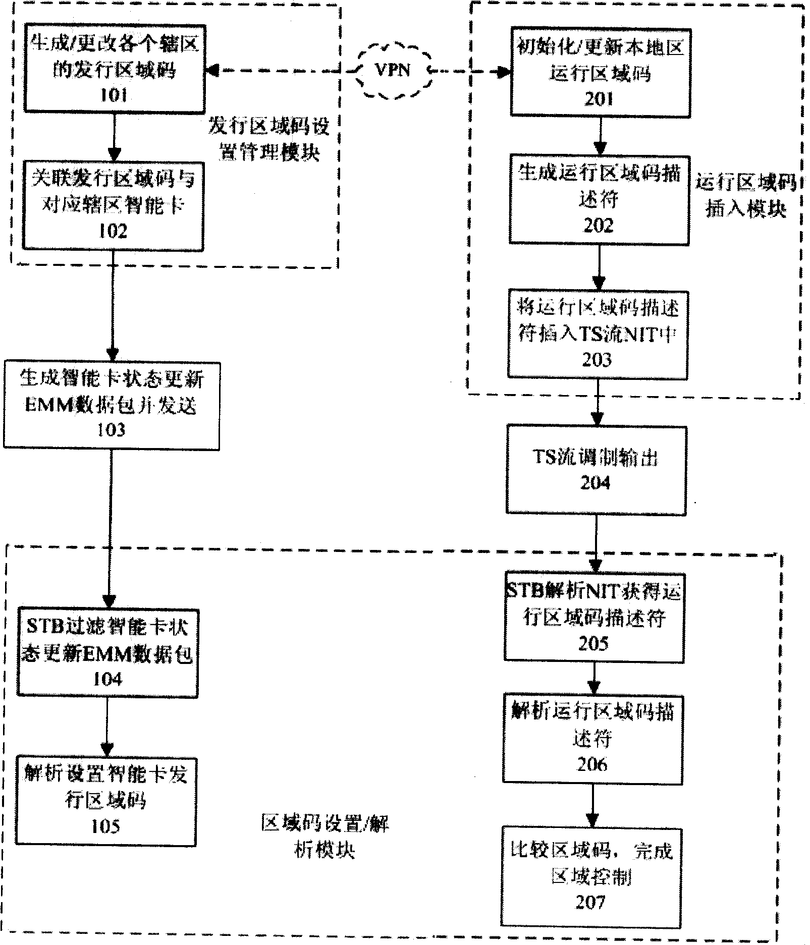 Method for implementing zone control of digital television