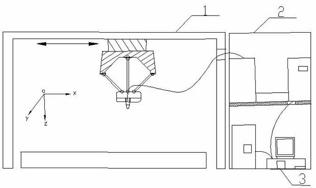 Serial-parallel laser process machine