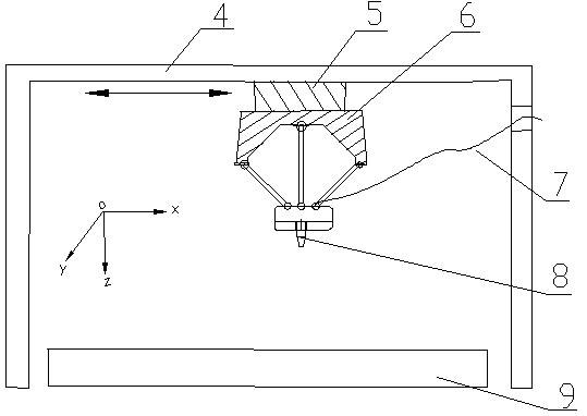 Serial-parallel laser process machine