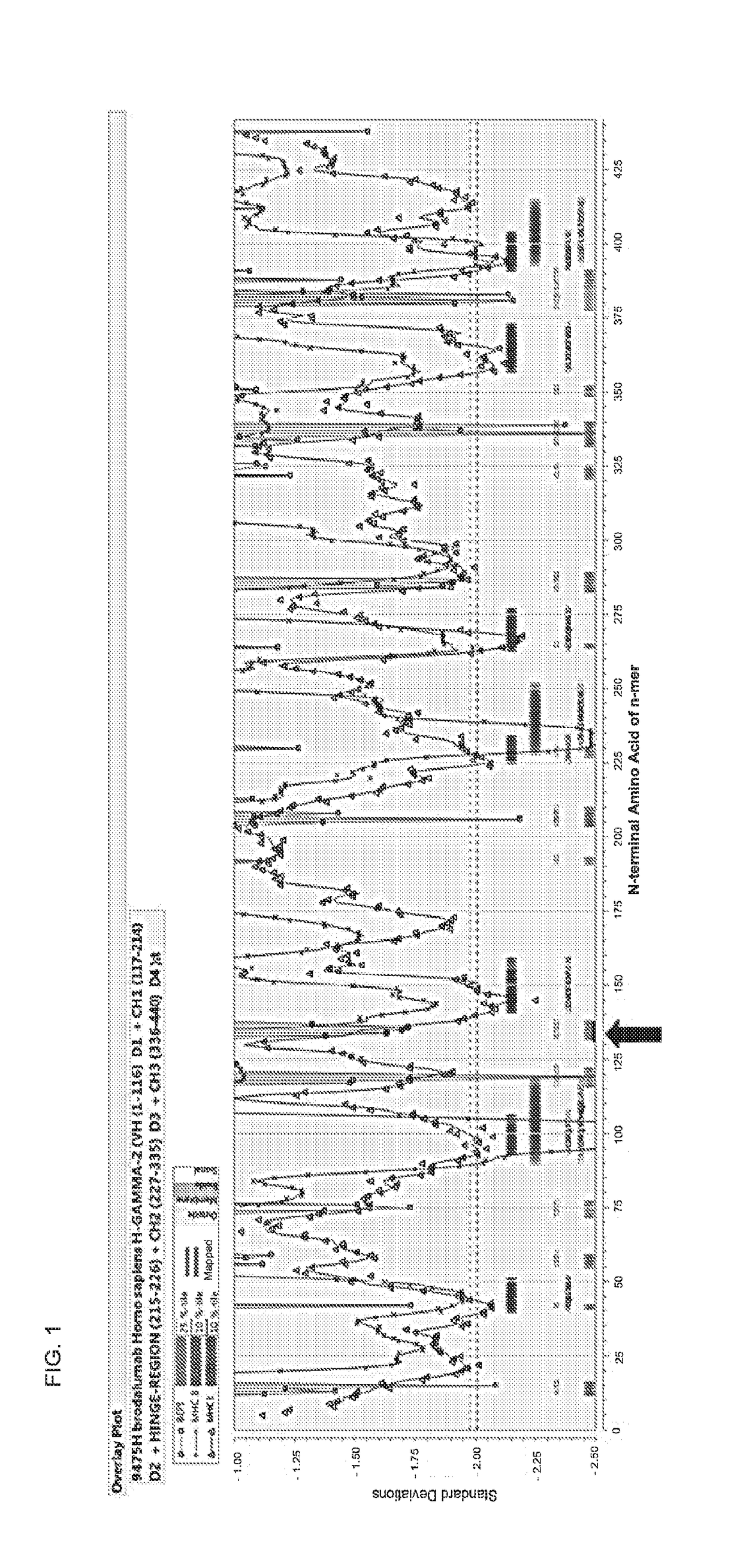 Epitope mimics