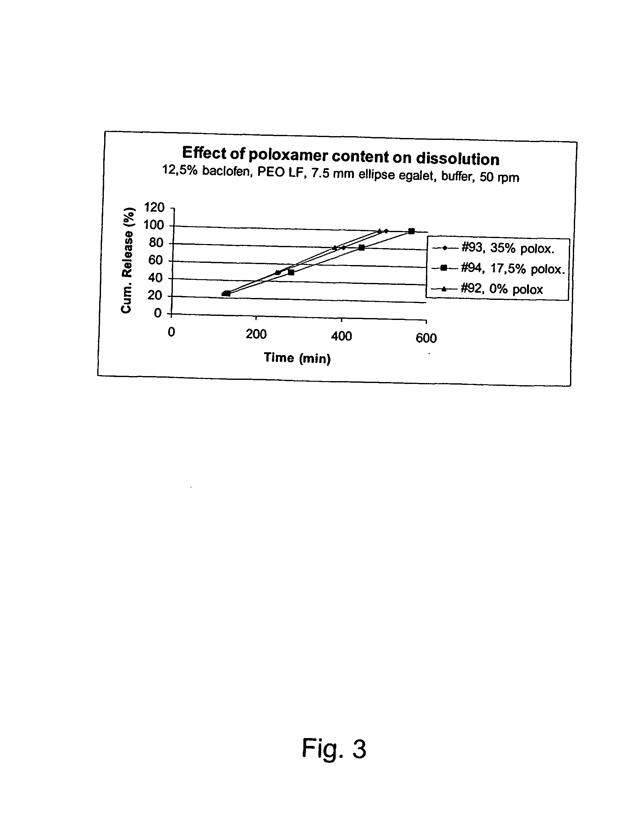 Matrix compositions for controlled delivery of drug substances