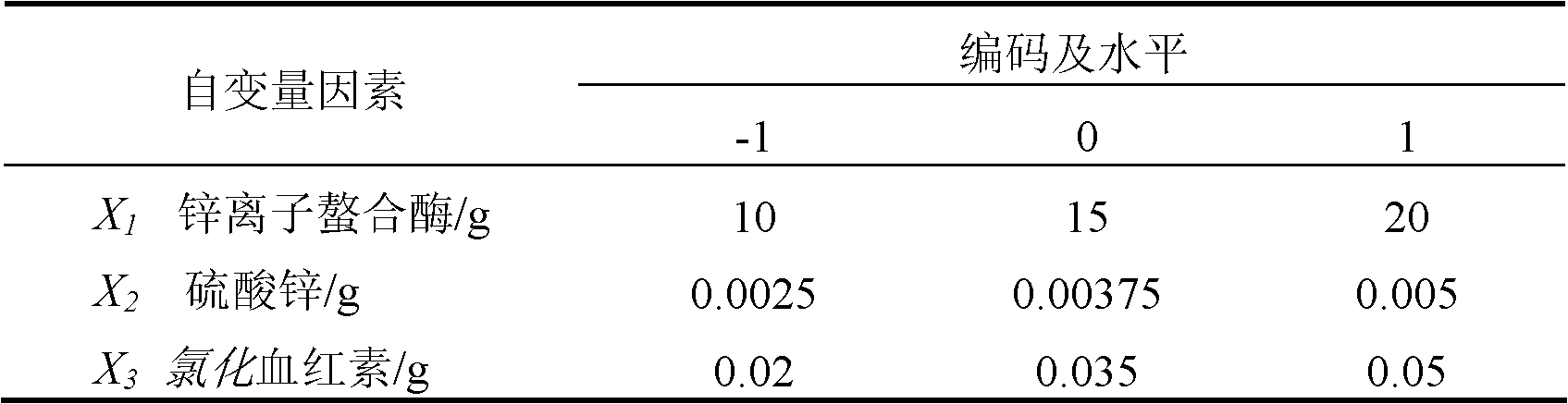 Method for preparing natural haematochrome zinc porphyrin