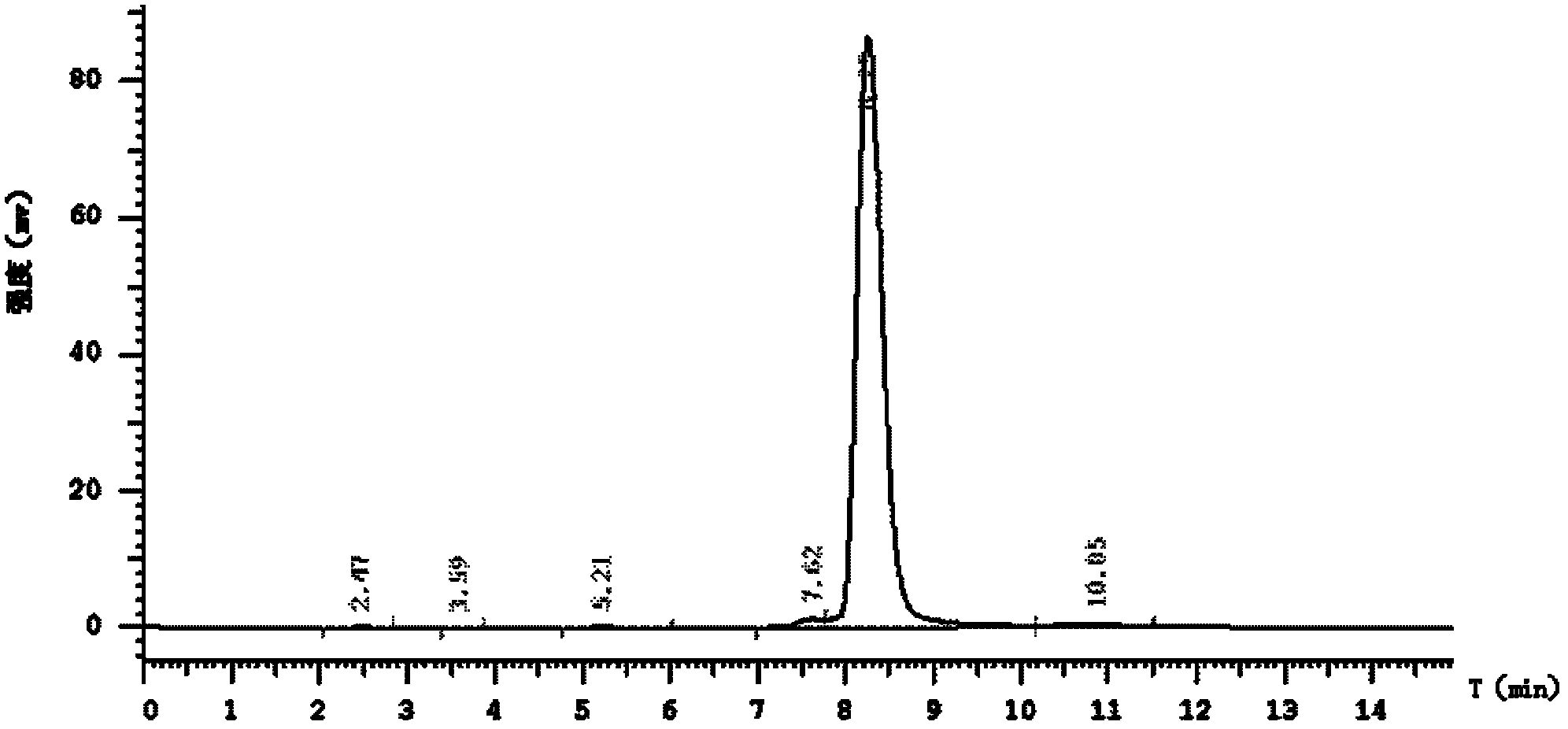 Method for preparing natural haematochrome zinc porphyrin