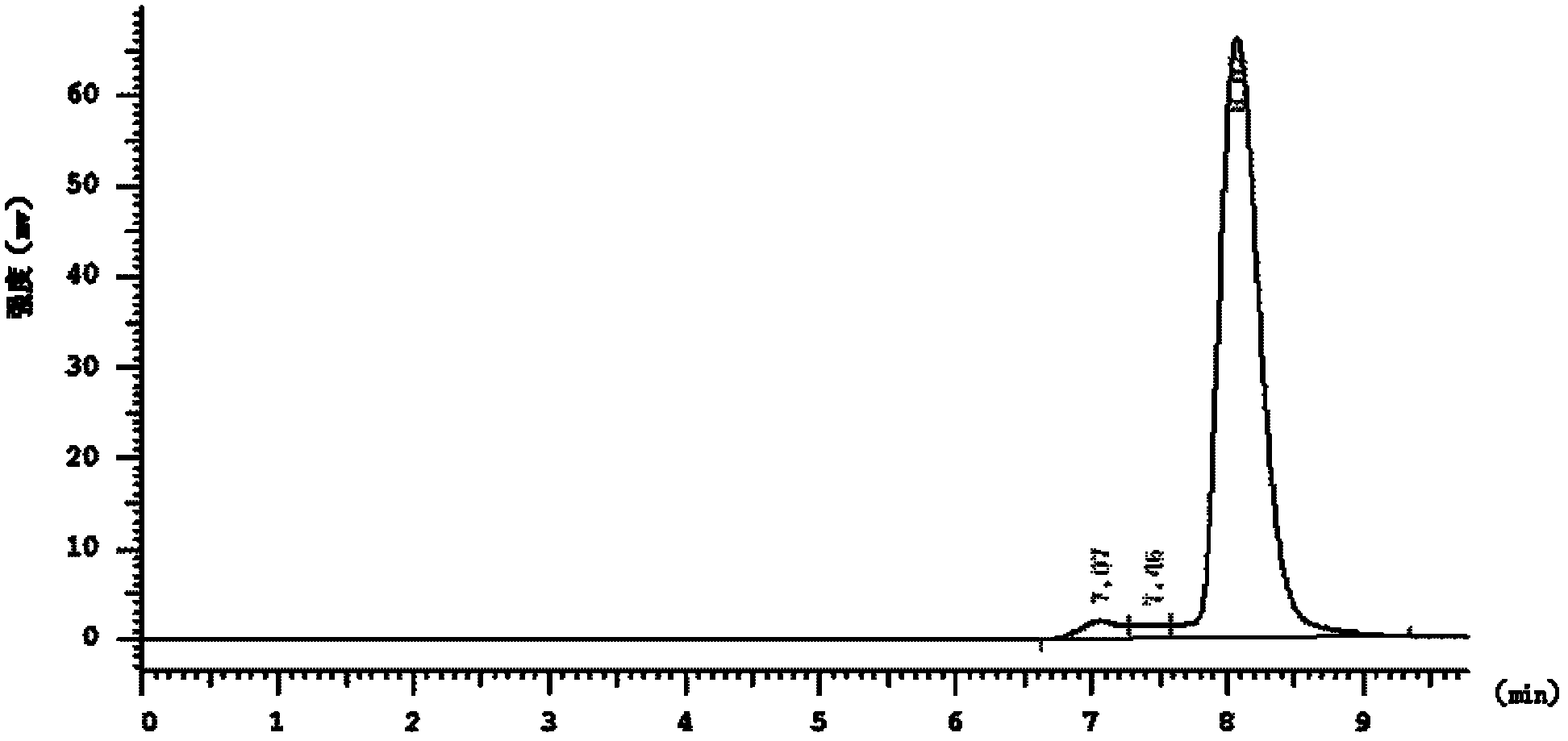 Method for preparing natural haematochrome zinc porphyrin