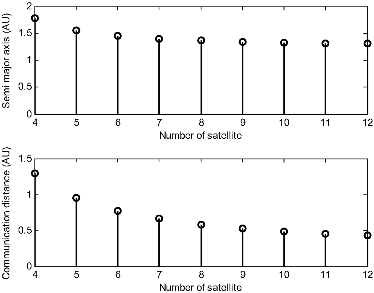 Constellation layout and transmitting method of space-based deep space relay satellite