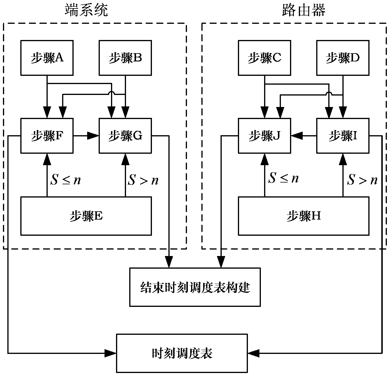 Method for constructing moment dispatch list suitable for SpaceWire network